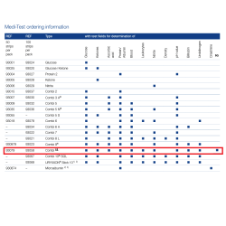Medi-Test Тест ленти за урина - Combi 11 (Аскорбинова киселина, Билирубин, Кръв, Плътност, Глюкоза, Кетони, Левкоцити, Нитрити, pH, Протеин, Уробилиноген)