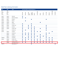 Medi-Test Тест ленти за урина за анализатори URYXXON Combi 10 (Bilirubin, Blood, Density, Glucose, Ketones, Leukocytes, Nitrite, pH, Protein, Urobilinogen)
