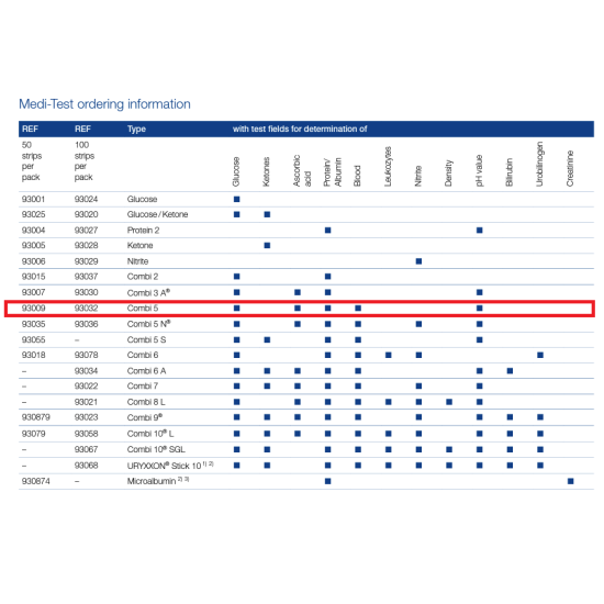 Medi-Test Тест ленти за урина - Combi 5 ( Аскорбинова киселина, Кръв, Глюкоза, pH, Протеин)