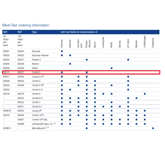 Medi-Test Тест ленти за урина - Combi 2 (Глюкоза, Протеин)