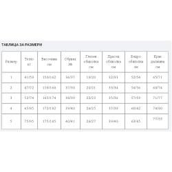 Дамски чорапогащник 140 den 18/22mmHg компресия № 1 / Черен Сегрета